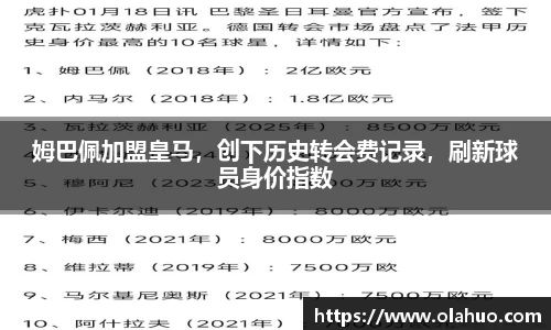 姆巴佩加盟皇马，创下历史转会费记录，刷新球员身价指数
