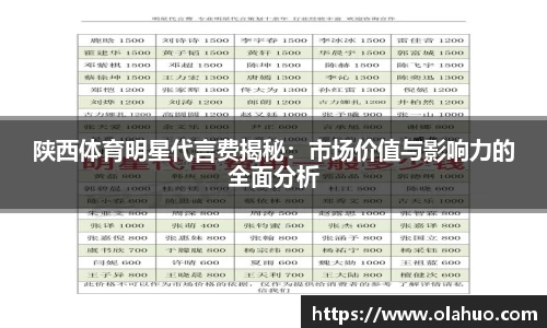 陕西体育明星代言费揭秘：市场价值与影响力的全面分析